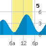 Menantico Creek entrance tide chart for Tuesday, November 5, 2024