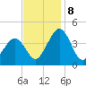 Menantico Creek entrance tide chart for Friday, November 8, 2024