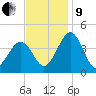 Menantico Creek entrance tide chart for Saturday, November 9, 2024