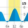 Menantico Creek entrance tide chart for Wednesday, January 15, 2025