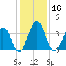 Menantico Creek entrance tide chart for Thursday, January 16, 2025