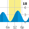 Menantico Creek entrance tide chart for Saturday, January 18, 2025
