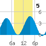 Menantico Creek entrance tide chart for Sunday, January 5, 2025