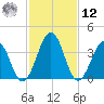 Menantico Creek entrance tide chart for Wednesday, February 12, 2025