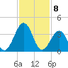 Menantico Creek entrance tide chart for Saturday, February 8, 2025