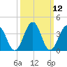 Menantico Creek entrance tide chart for Wednesday, March 12, 2025