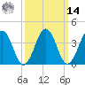 Menantico Creek entrance tide chart for Friday, March 14, 2025