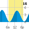 Menantico Creek entrance tide chart for Sunday, March 16, 2025