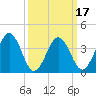 Menantico Creek entrance tide chart for Monday, March 17, 2025