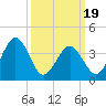 Menantico Creek entrance tide chart for Wednesday, March 19, 2025