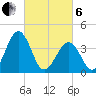 Menantico Creek entrance tide chart for Thursday, March 6, 2025