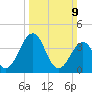 Menantico Creek entrance tide chart for Sunday, March 9, 2025