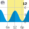 Menantico Creek entrance tide chart for Saturday, April 12, 2025