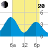 Menantico Creek entrance tide chart for Sunday, April 20, 2025
