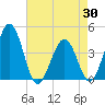Menantico Creek entrance tide chart for Wednesday, April 30, 2025