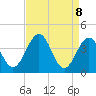 Menantico Creek entrance tide chart for Tuesday, April 8, 2025