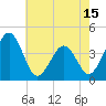 Menantico Creek entrance tide chart for Thursday, May 15, 2025