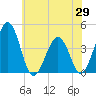 Menantico Creek entrance tide chart for Thursday, May 29, 2025