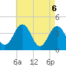 Menantico Creek entrance tide chart for Tuesday, May 6, 2025