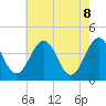 Menantico Creek entrance tide chart for Thursday, May 8, 2025