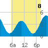 Menantico Creek entrance tide chart for Sunday, June 8, 2025