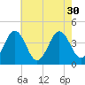Menantico Creek entrance tide chart for Wednesday, July 30, 2025