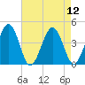 Menantico Creek entrance tide chart for Tuesday, August 12, 2025