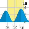 Menantico Creek entrance tide chart for Friday, August 15, 2025
