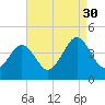 Menantico Creek entrance tide chart for Saturday, August 30, 2025