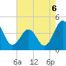Menantico Creek entrance tide chart for Wednesday, August 6, 2025