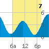 Menantico Creek entrance tide chart for Thursday, August 7, 2025