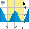 Menantico Creek entrance tide chart for Saturday, August 9, 2025