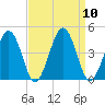 Menantico Creek entrance tide chart for Wednesday, September 10, 2025