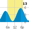 Menantico Creek entrance tide chart for Saturday, September 13, 2025