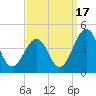 Menantico Creek entrance tide chart for Wednesday, September 17, 2025