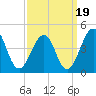 Menantico Creek entrance tide chart for Friday, September 19, 2025