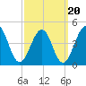 Menantico Creek entrance tide chart for Saturday, September 20, 2025