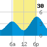 Menantico Creek entrance tide chart for Tuesday, September 30, 2025