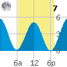 Menantico Creek entrance tide chart for Sunday, September 7, 2025