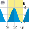 Menantico Creek entrance tide chart for Monday, October 6, 2025