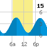 Menantico Creek entrance tide chart for Saturday, November 15, 2025