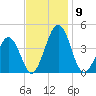 Menantico Creek entrance tide chart for Sunday, November 9, 2025