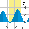 Menantico Creek entrance tide chart for Wednesday, January 7, 2026