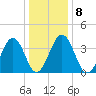 Menantico Creek entrance tide chart for Thursday, January 8, 2026