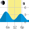 Menantico Creek entrance tide chart for Monday, February 9, 2026