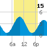 Menantico Creek entrance tide chart for Sunday, March 15, 2026