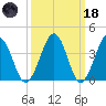 Menantico Creek entrance tide chart for Wednesday, March 18, 2026