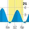Menantico Creek entrance tide chart for Saturday, March 21, 2026