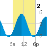 Menantico Creek entrance tide chart for Monday, March 2, 2026