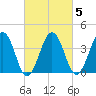 Menantico Creek entrance tide chart for Thursday, March 5, 2026